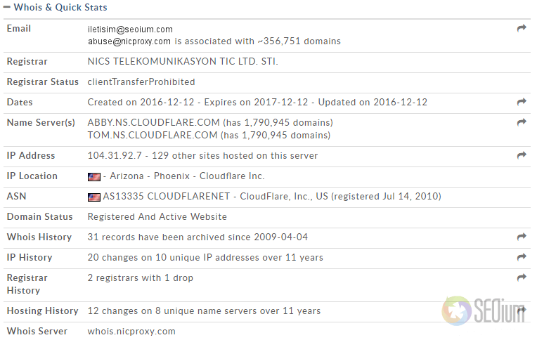 Alan adı optimizasyonu - whois